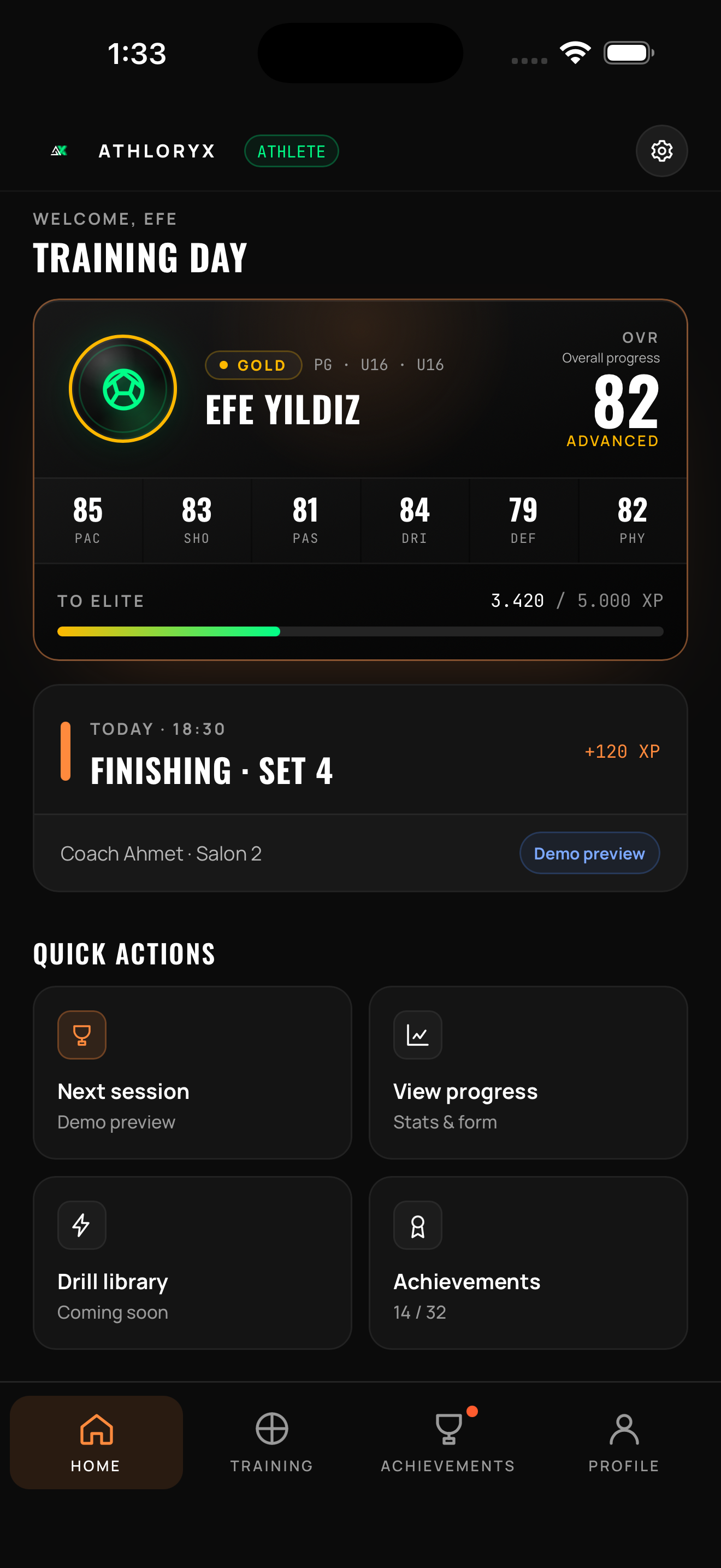 ATHLORYX athlete dashboard